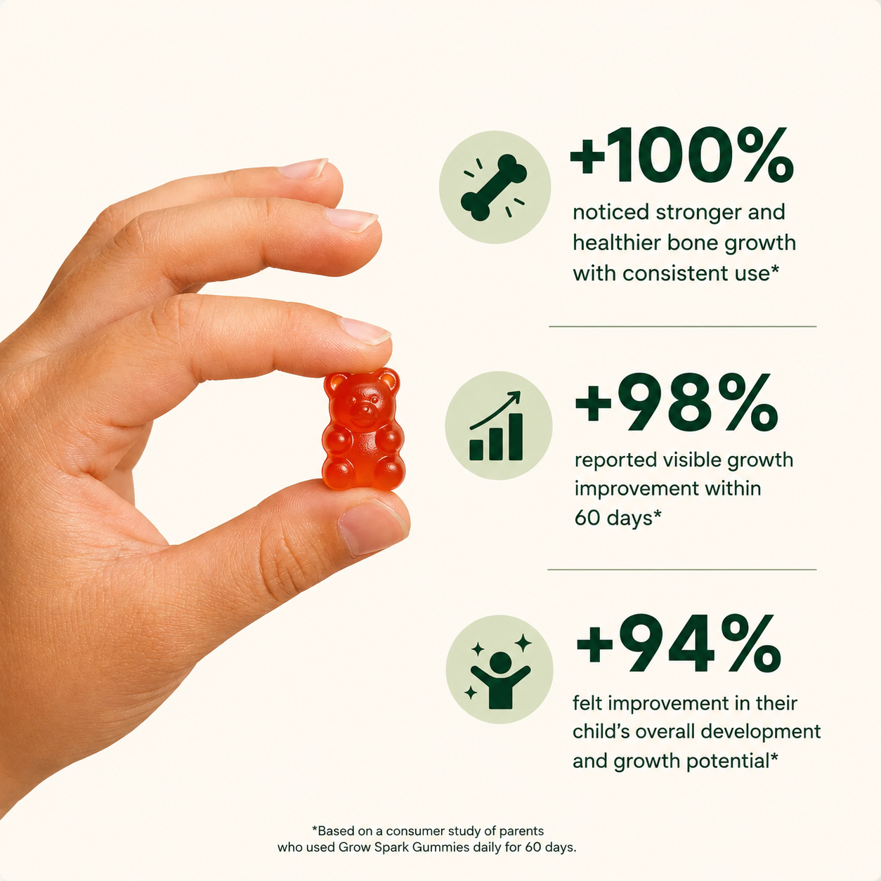 SelaWell Grow Spark Gummies for Kids & Teens