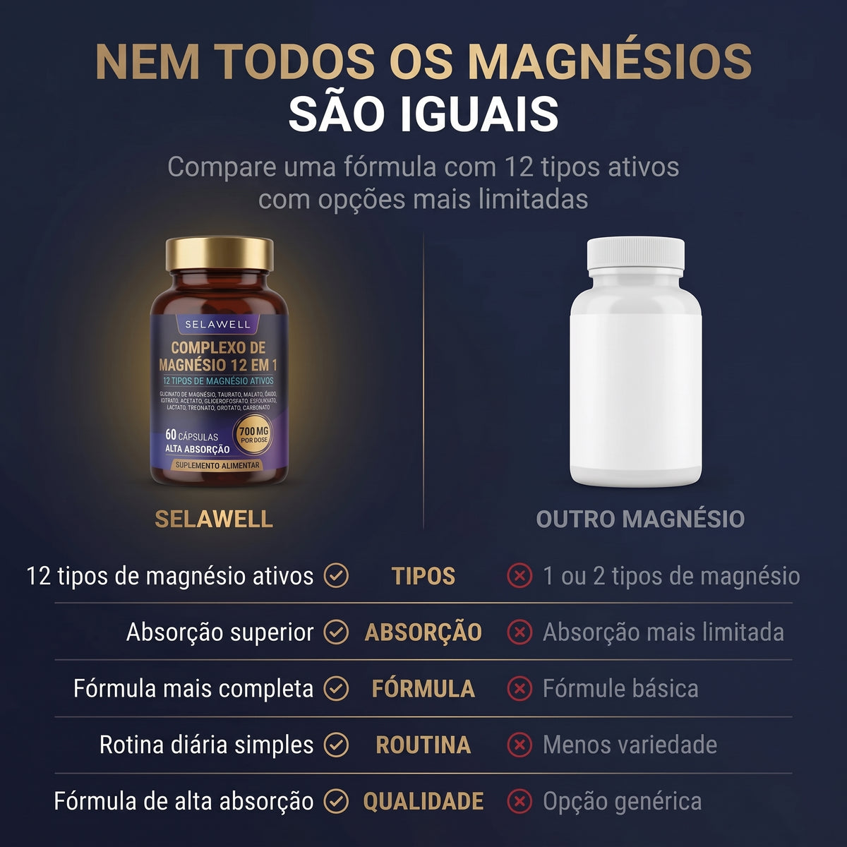 Complejo de Magnesio 12 en 1 - Selawell PORTUGAL