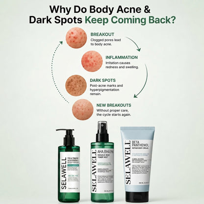 SELAWELL™ Body Recovery System