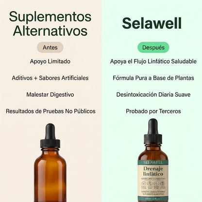 Selawell | Gotas de Bienestar para Drenaje Linfático