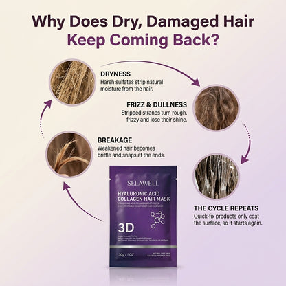 SELAWELL 3D Hair Mask — Collagen & Hyaluronic Acid