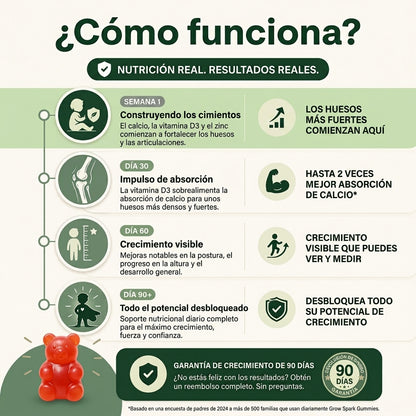 Gomitas SelaWell Grow Spark para niños y adolescentes