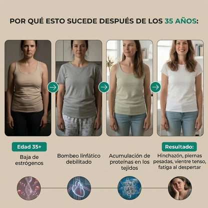 3 frascos Selawell | Gotas de Bienestar para Drenaje Linfatico